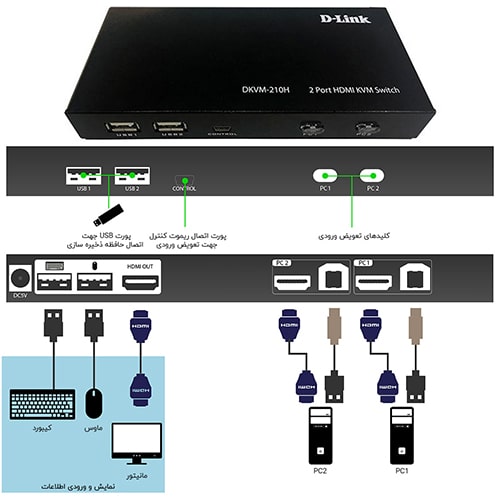 سوییچ دی لینک مدل D-LINK DKVM-210H