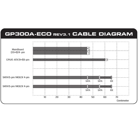 منبع تغذیه کامپیوتر گرین مدل Green GP300A-ECO