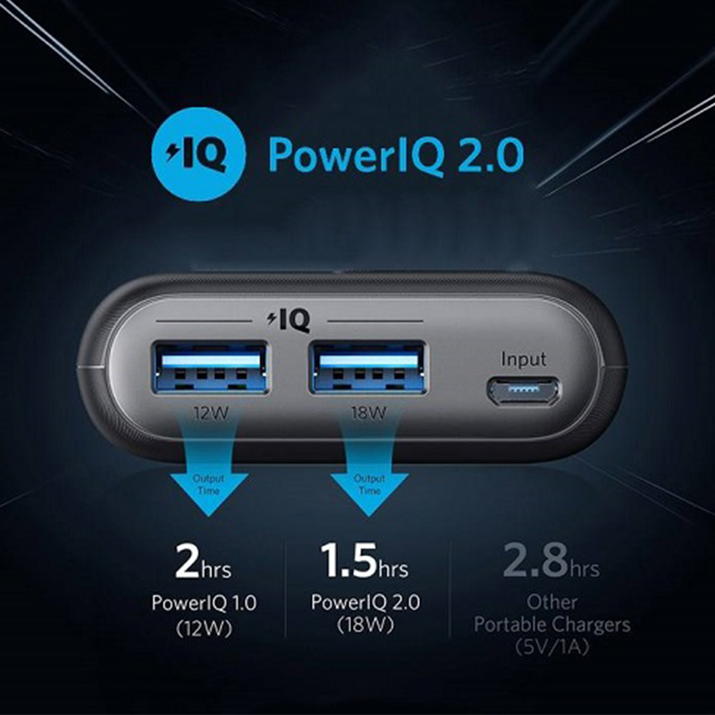 پاوربانک Anker A1260 PowerCore II 20000 mAh