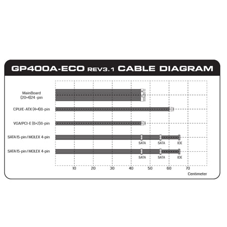 منبع تغذیه کامپیوتر گرین مدل Green GP400A-ECO