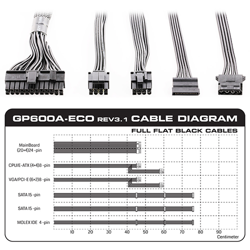 منبع تغذیه کامپیوتر گرین مدل GREEN GP600A-ECO