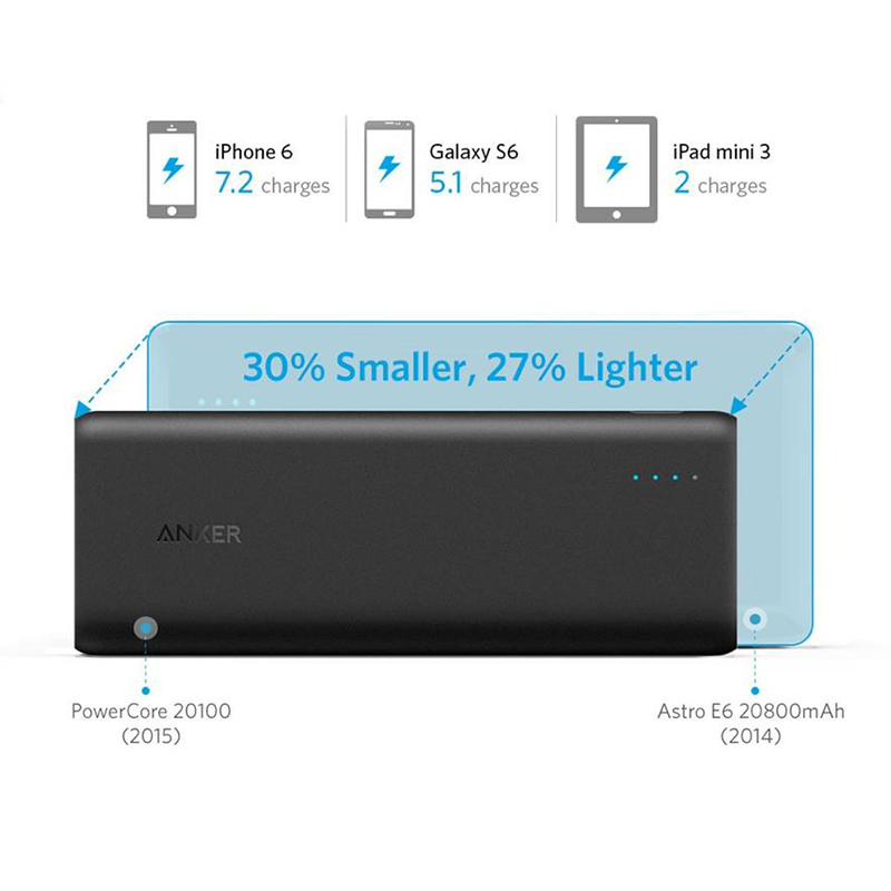 پاوربانک Anker A1271 PowerCore 20100mAh