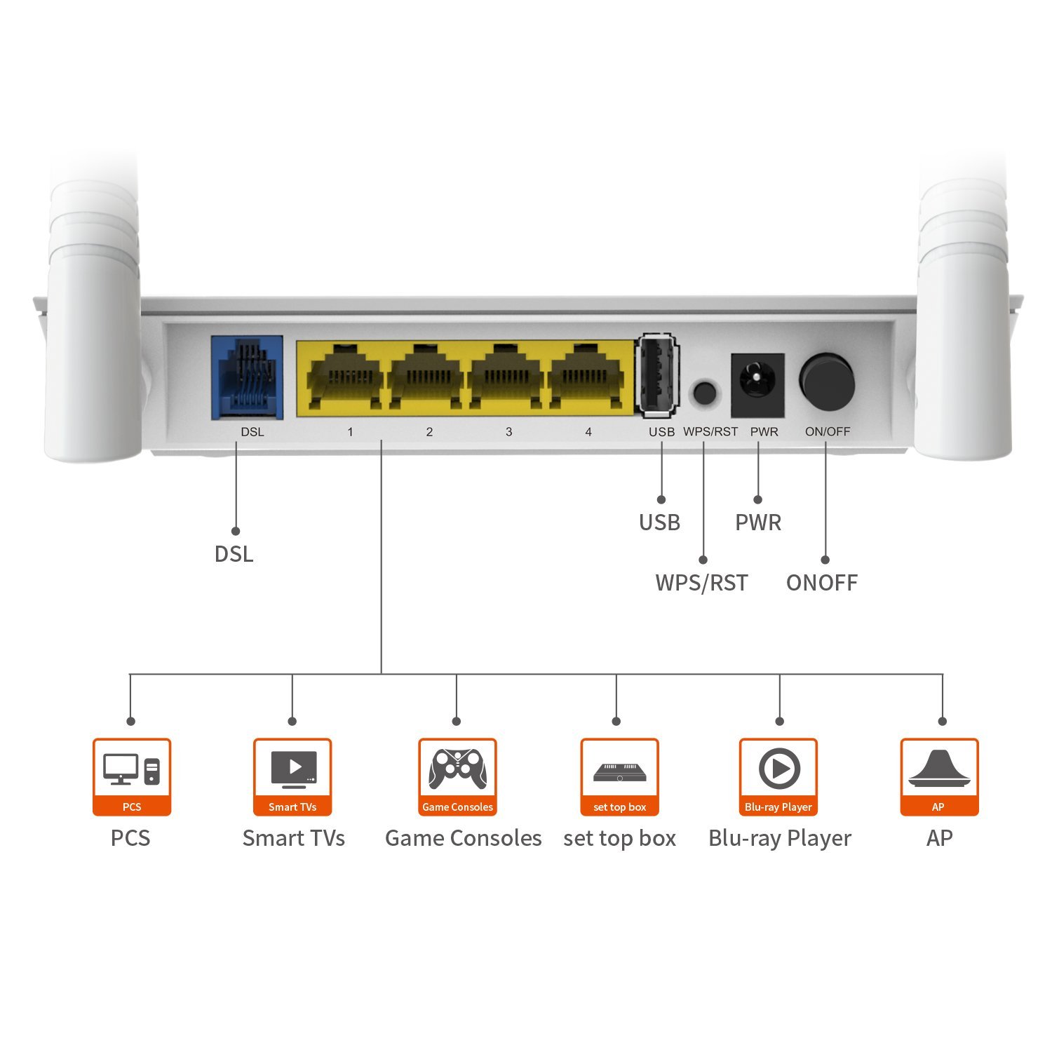  مودم بي‌سيم  TENDA D303 ADSL2 AND 3G 